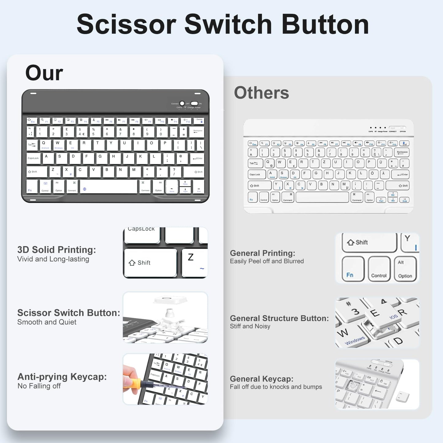 Drivego Keyboard Casefor iPad A16 11th/10th Genration (2025/2022 11/10.9 Inch) with Pencil Holder, Anti-fall Keycaps Detachable Bluetooth Keyboard Cover for iPad 10/11, QWERTY UK Layout, SpaceGrey